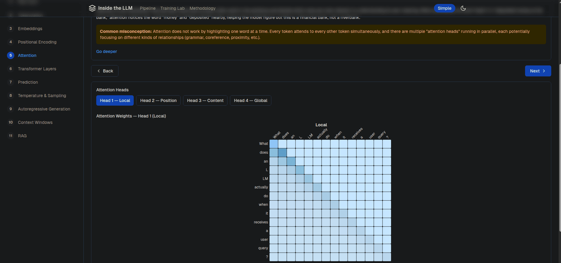 Attention Heatmap