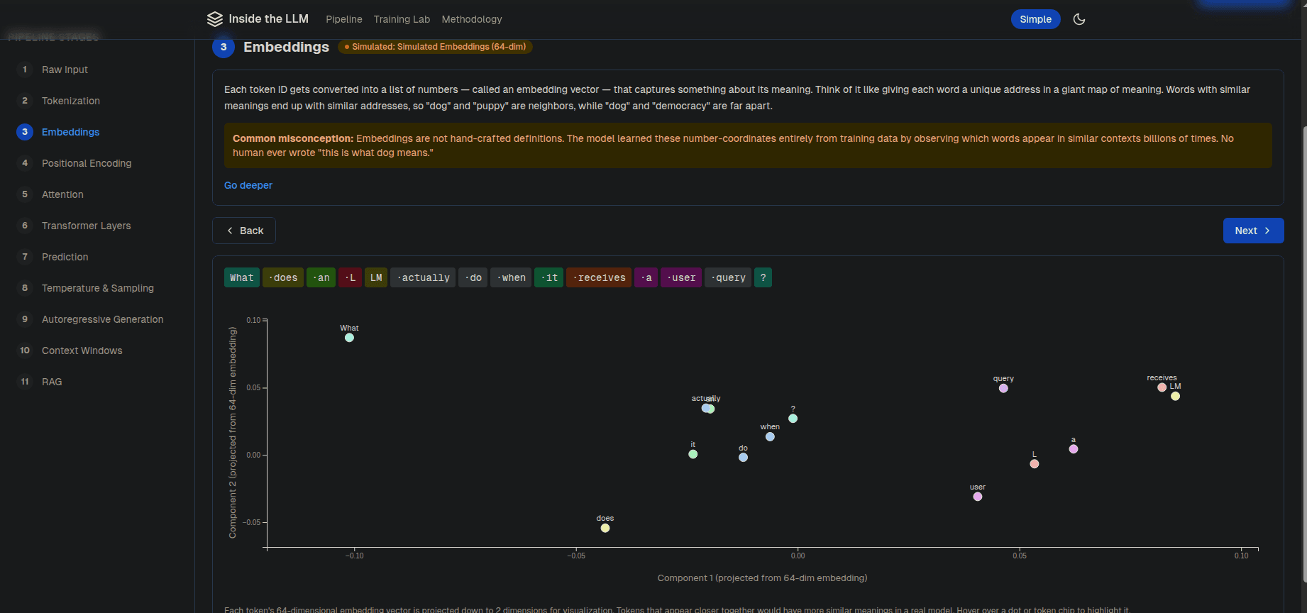 Embedding Scatterplot